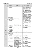 Preview for 243 page of Astraada AS28DRV4011 Operation Manual