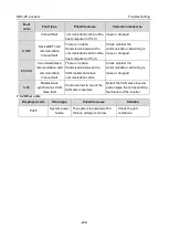 Preview for 244 page of Astraada AS28DRV4011 Operation Manual