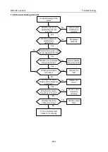 Preview for 248 page of Astraada AS28DRV4011 Operation Manual