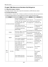 Preview for 256 page of Astraada AS28DRV4011 Operation Manual