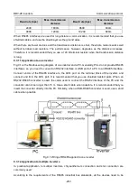 Preview for 263 page of Astraada AS28DRV4011 Operation Manual