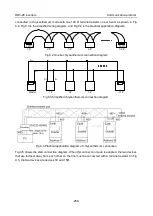 Preview for 264 page of Astraada AS28DRV4011 Operation Manual