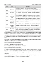 Preview for 278 page of Astraada AS28DRV4011 Operation Manual