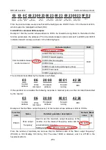 Preview for 280 page of Astraada AS28DRV4011 Operation Manual