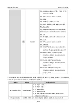 Preview for 286 page of Astraada AS28DRV4011 Operation Manual