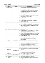 Preview for 287 page of Astraada AS28DRV4011 Operation Manual