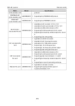 Preview for 288 page of Astraada AS28DRV4011 Operation Manual