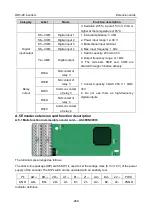 Preview for 295 page of Astraada AS28DRV4011 Operation Manual