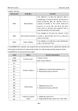 Preview for 300 page of Astraada AS28DRV4011 Operation Manual