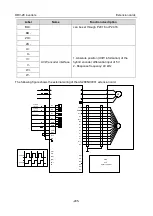 Preview for 301 page of Astraada AS28DRV4011 Operation Manual