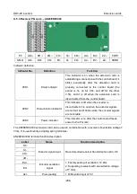 Preview for 302 page of Astraada AS28DRV4011 Operation Manual