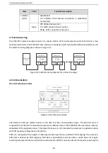 Preview for 59 page of Astraada DRV-28 Series Operation Manual