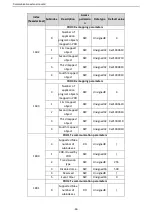 Preview for 72 page of Astraada DRV-28 Series Operation Manual