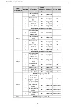 Preview for 73 page of Astraada DRV-28 Series Operation Manual