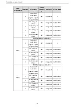 Preview for 74 page of Astraada DRV-28 Series Operation Manual