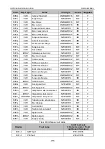 Preview for 264 page of Astraada SRV-64 Operation Manual