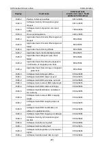 Preview for 267 page of Astraada SRV-64 Operation Manual