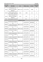 Preview for 304 page of Astraada SRV-64 Operation Manual