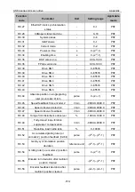 Preview for 316 page of Astraada SRV-64 Operation Manual