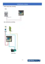 Preview for 127 page of Astralpool Elyo Smart NN 06 User And Service Manual