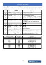 Preview for 130 page of Astralpool Elyo Smart NN 06 User And Service Manual