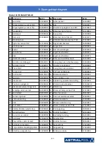 Preview for 147 page of Astralpool Elyo Smart NN 06 User And Service Manual