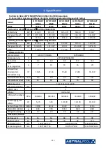 Preview for 206 page of Astralpool Elyo Smart NN 06 User And Service Manual