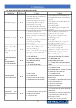 Preview for 228 page of Astralpool Elyo Smart NN 06 User And Service Manual