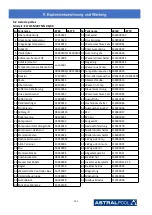 Preview for 235 page of Astralpool Elyo Smart NN 06 User And Service Manual