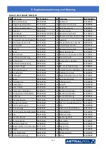 Preview for 243 page of Astralpool Elyo Smart NN 06 User And Service Manual