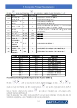 Preview for 270 page of Astralpool Elyo Smart NN 06 User And Service Manual