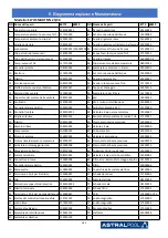 Preview for 289 page of Astralpool Elyo Smart NN 06 User And Service Manual