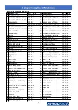 Preview for 290 page of Astralpool Elyo Smart NN 06 User And Service Manual