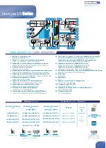 Preview for 2 page of Astralpool Neolysis LS Series Quick Using Manual