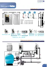 Preview for 4 page of Astralpool Neolysis LS Series Quick Using Manual