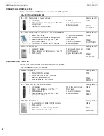 Preview for 62 page of Astria MHD35 Series Installation And Operation Instruction Manual