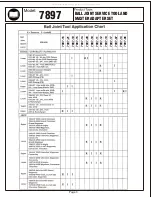 Preview for 3 page of Astro Pneumatic Tool 7897 Manual