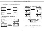 Preview for 15 page of ASTRO Direct Digital X-QAM twin 3 Operating Instructions Manual