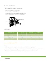 Preview for 14 page of Astronergy 5KTL-M2 Installation & Operation Manual