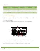 Preview for 16 page of Astronergy 5KTL-M2 Installation & Operation Manual