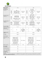 Preview for 28 page of Astronergy Chint Solar CHSM54N-HC Installation Manual