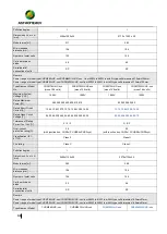 Preview for 35 page of Astronergy Chint Solar CHSM54N-HC Installation Manual