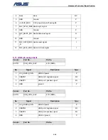 Preview for 70 page of Asus 701 Service Overview