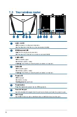 Preview for 8 page of Asus 90IG0401-BU9000 User Manual