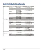 Preview for 144 page of Asus 90IG04T0-MO3R40 Quick Start Manual