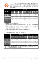 Preview for 40 page of Asus 90YH025S-B1UA00 Quick Start Manual