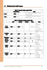 Preview for 115 page of Asus Aaeon BOXER-6641 User Manual