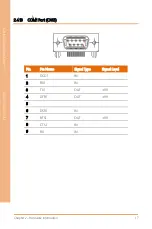 Preview for 31 page of Asus AAEON BOXER-6642-CML User Manual