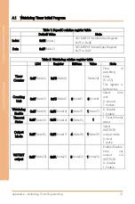 Preview for 87 page of Asus AAEON BOXER-6642-CML User Manual