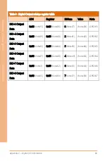 Preview for 103 page of Asus Aaeon BOXER-8331AI User Manual